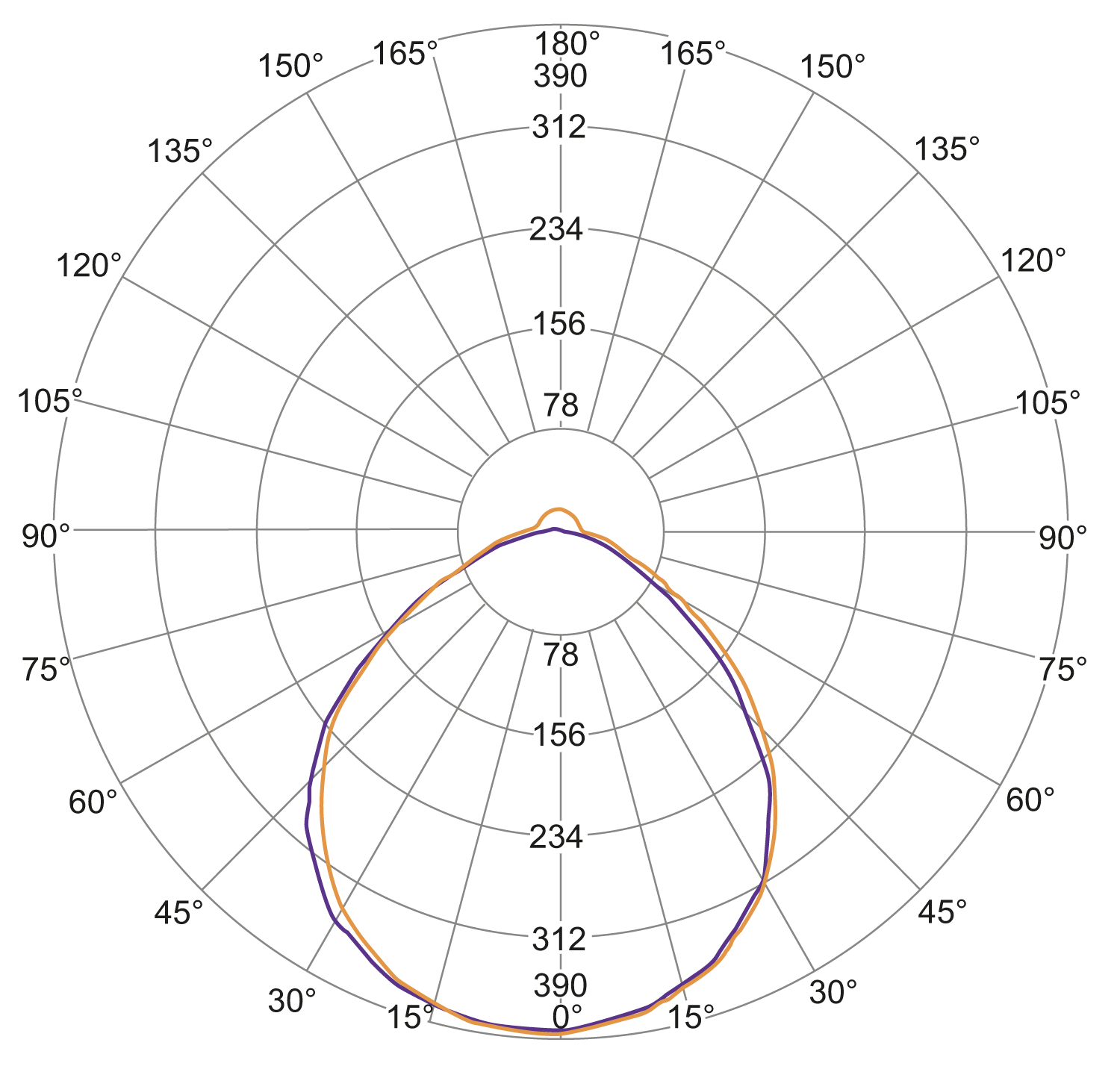 diagram Diagrams and graphs