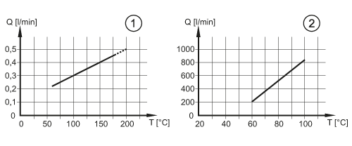 diagram Diagrams and graphs