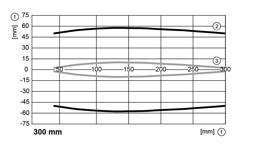 diagram Diagrams and graphs
