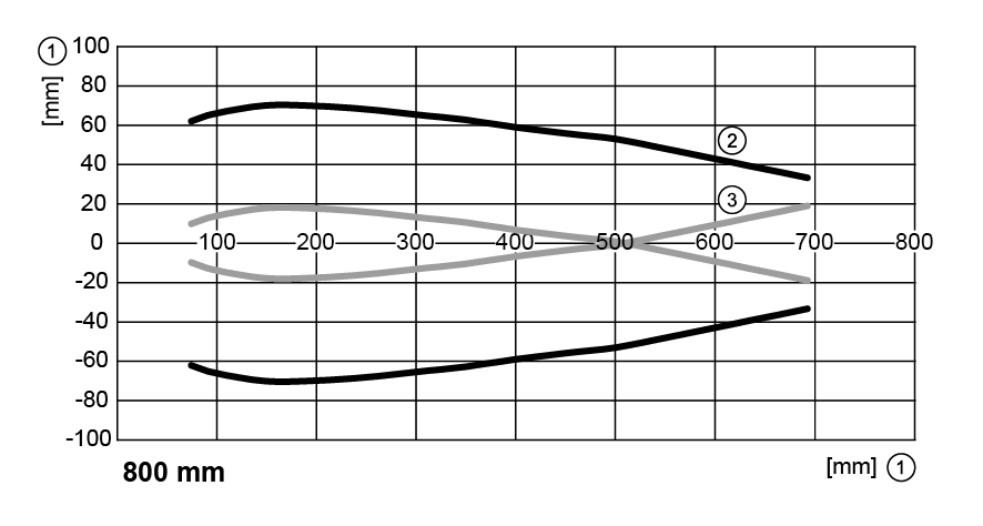 diagram Diagrams and graphs