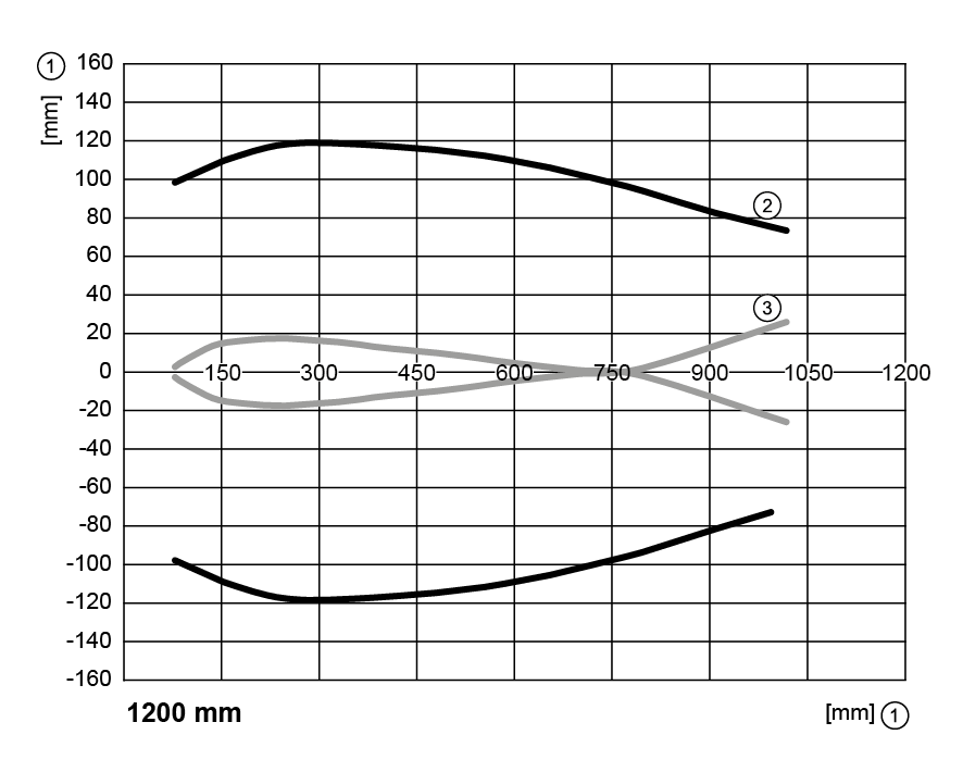 diagram Diagrams and graphs