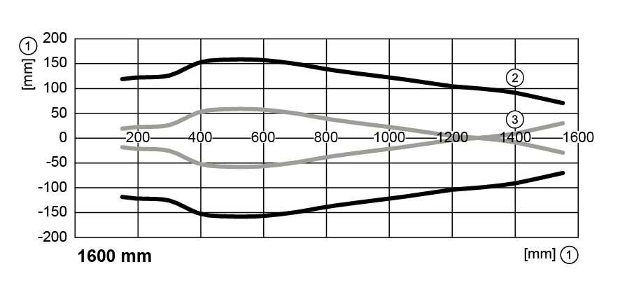diagram Diagrams and graphs