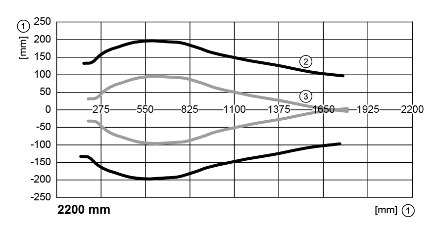 diagram Diagrams and graphs