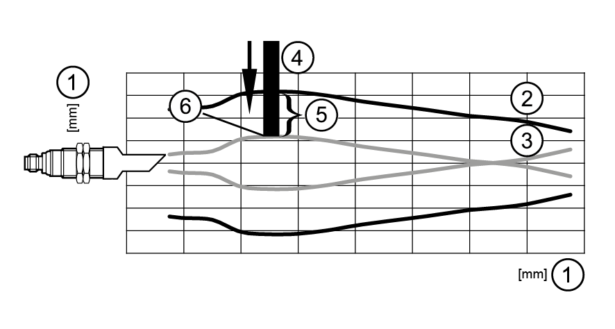 diagram Diagrams and graphs