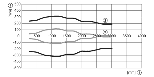 diagram Diagrams and graphs