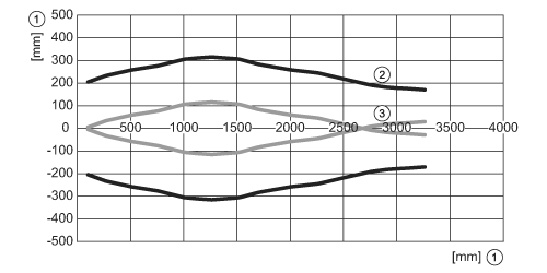 diagram Diagrams and graphs