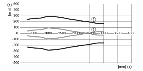 diagram Diagrams and graphs