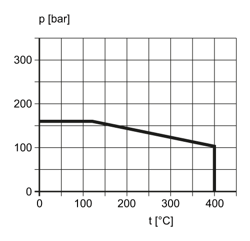 diagram Diagrams and graphs