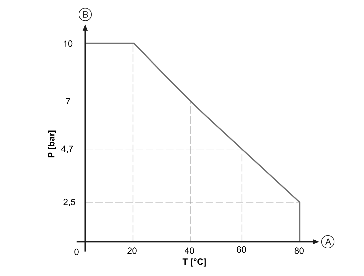 diagram Diagrams and graphs