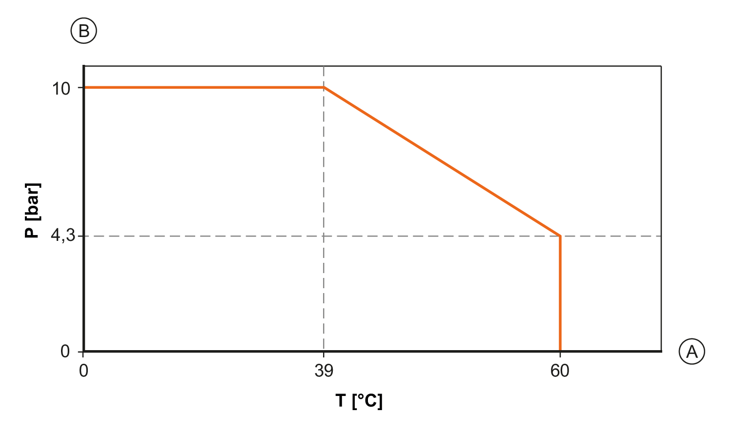 diagram Diagrams and graphs