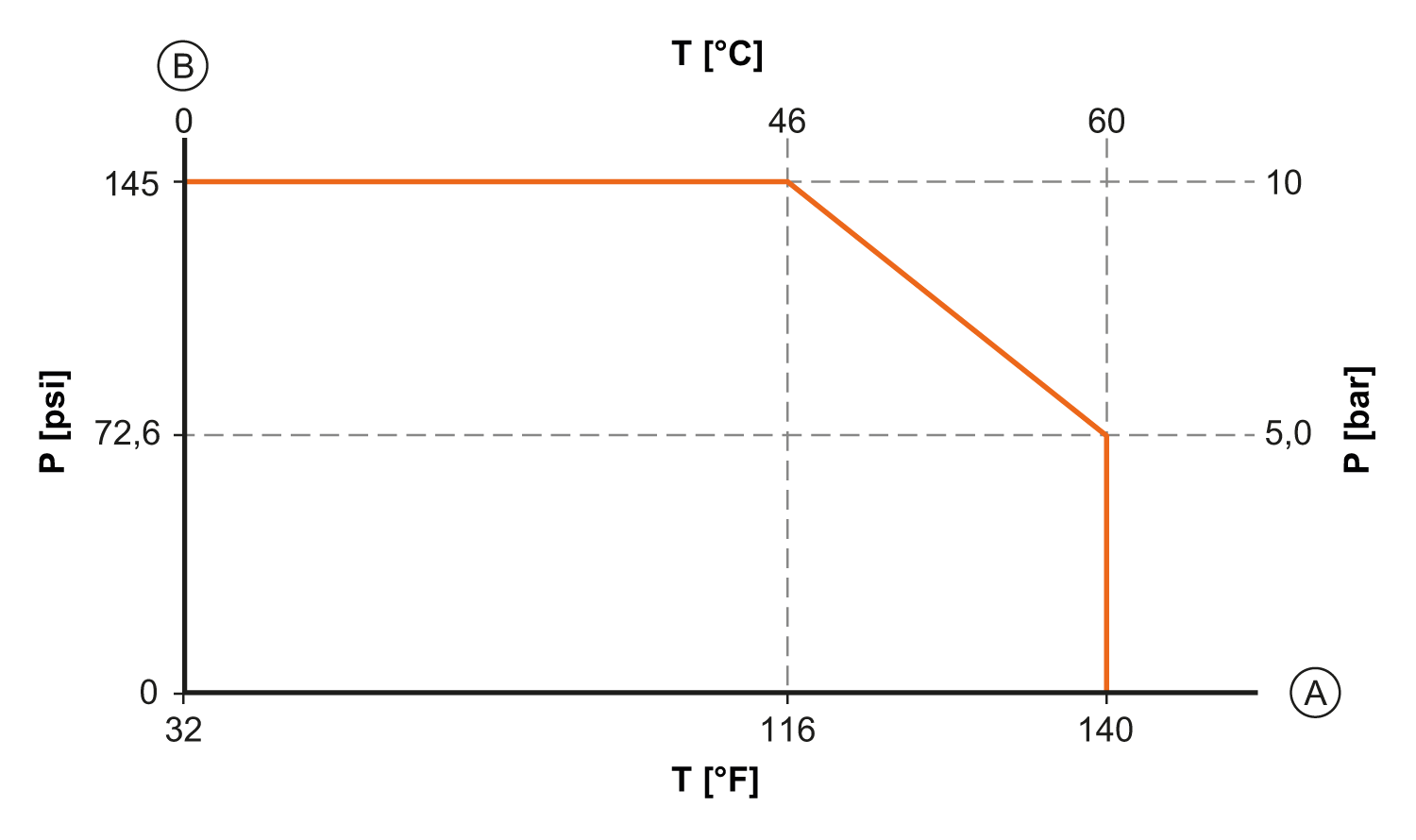 diagram Diagrams and graphs