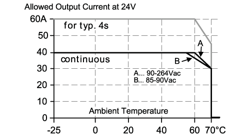 diagram Diagrams and graphs