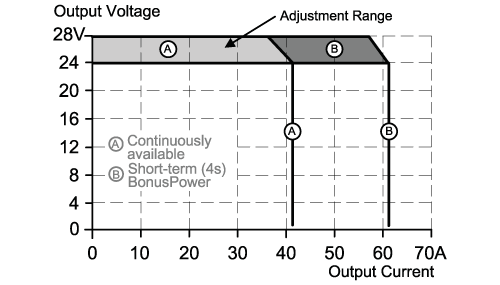 diagram Diagrams and graphs