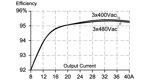 diagram Diagrams and graphs