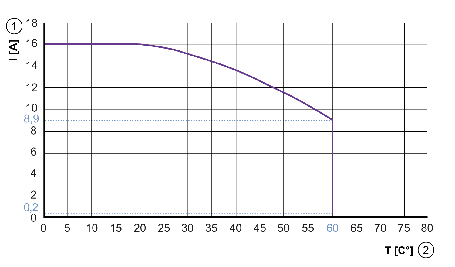 diagram Diagrams and graphs