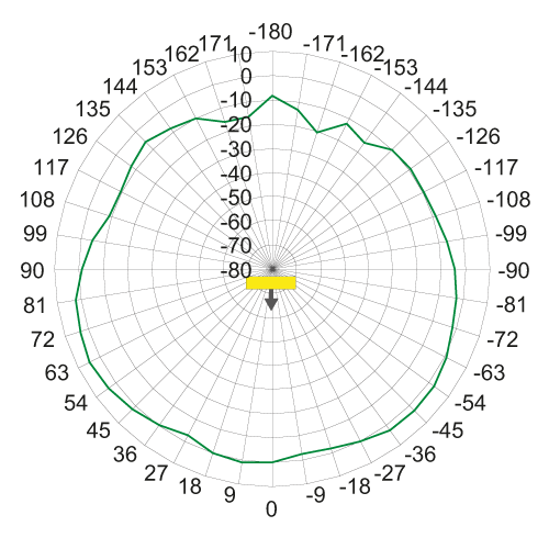 diagram Diagrams and graphs