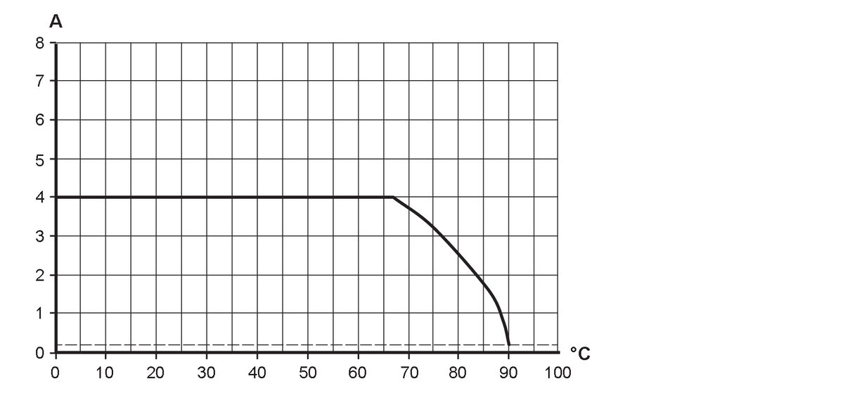 diagram Diagrams and graphs