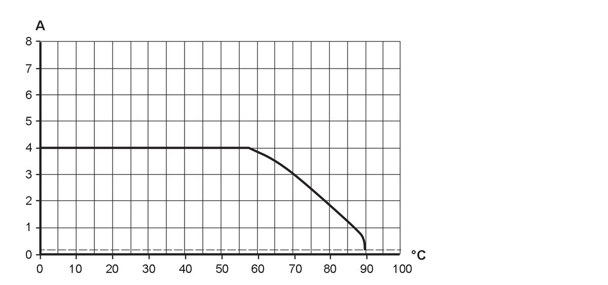 diagram Diagrams and graphs