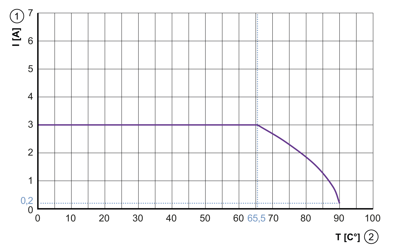diagram Diagrams and graphs