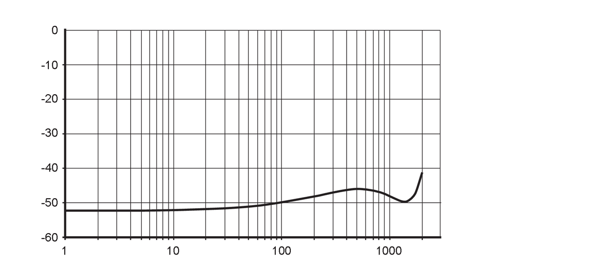 diagram Diagrams and graphs