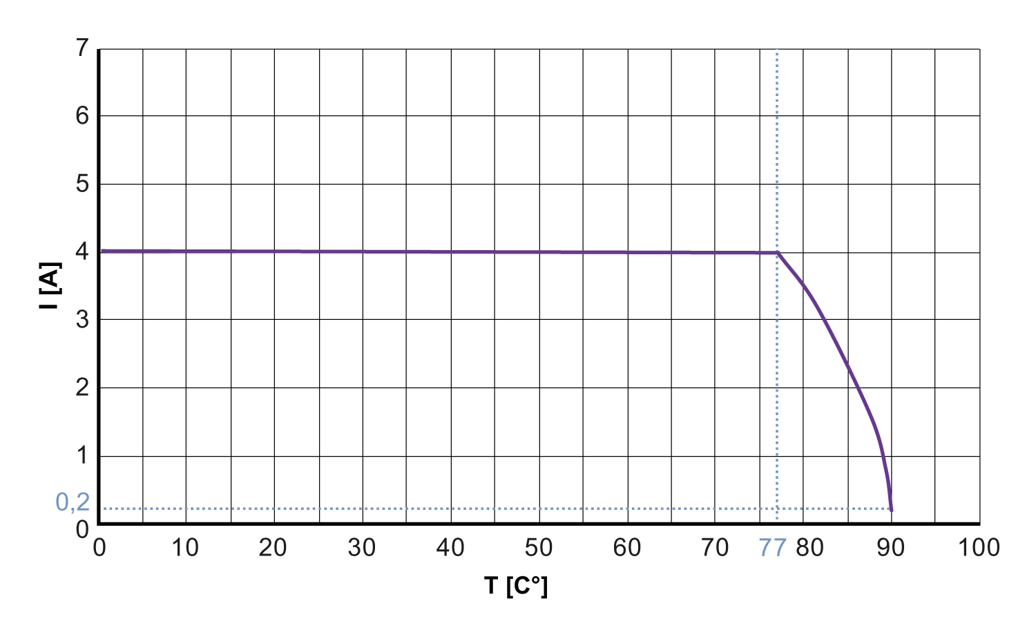 diagram Diagrams and graphs