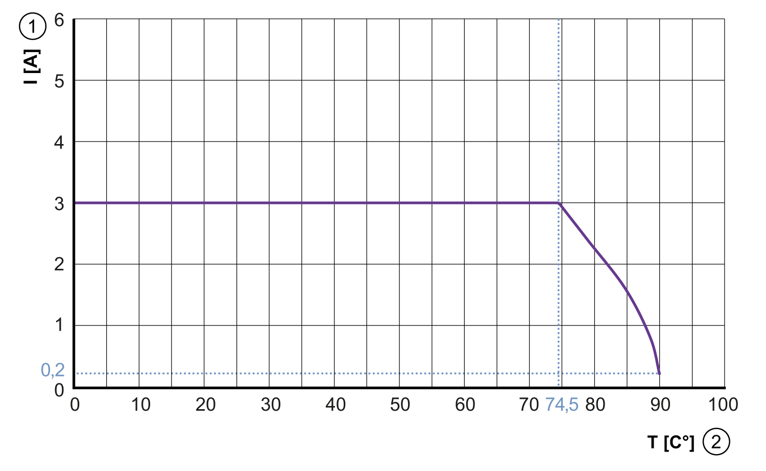 diagram Diagrams and graphs