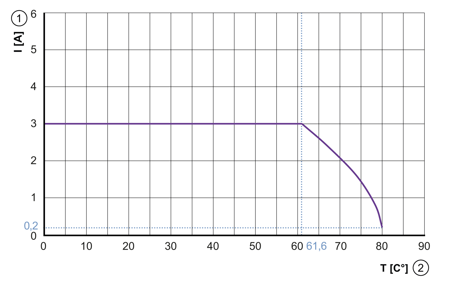 diagram Diagrams and graphs