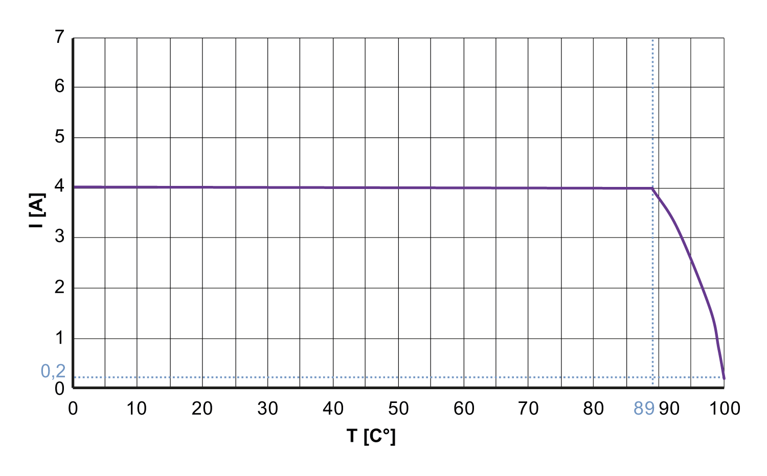 diagram Diagrams and graphs