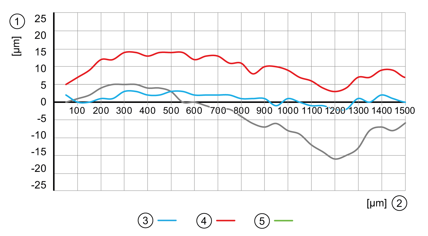diagram Diagrams and graphs