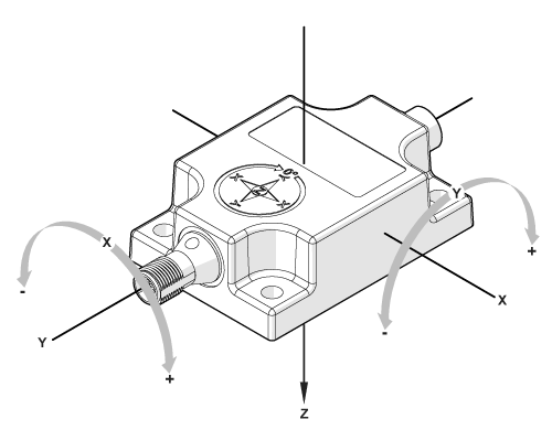 diagram Diagrams and graphs