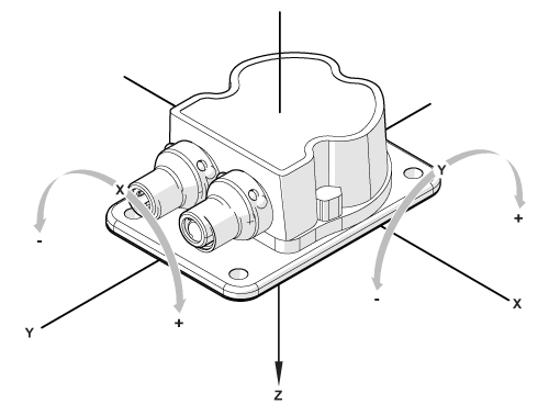 diagram Diagrams and graphs