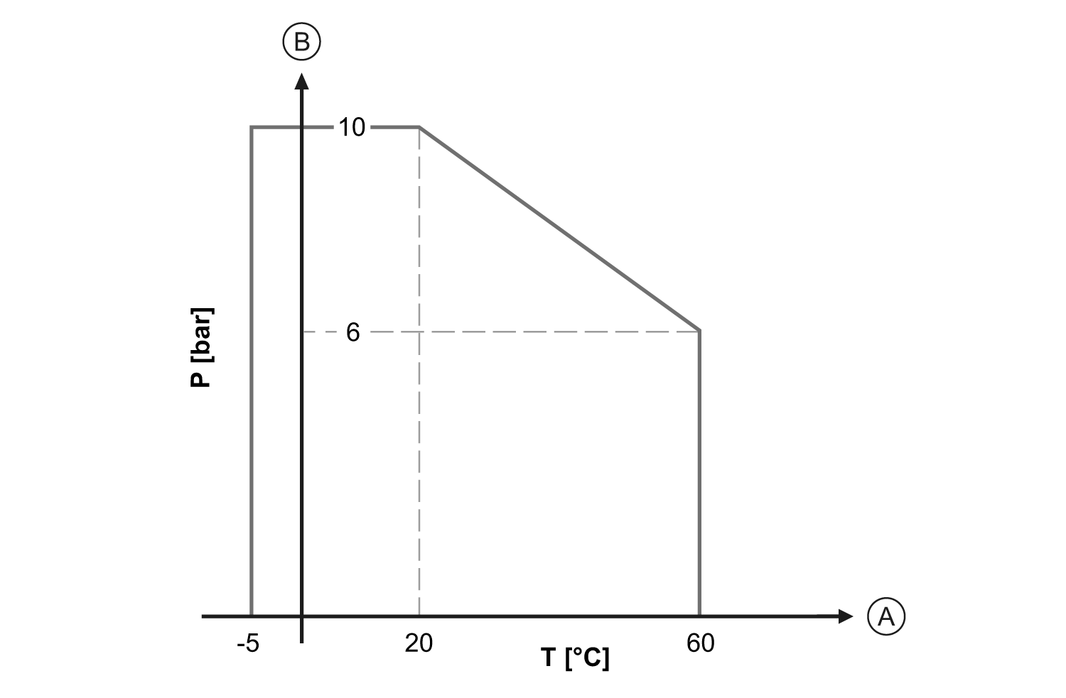 diagram Diagrams and graphs