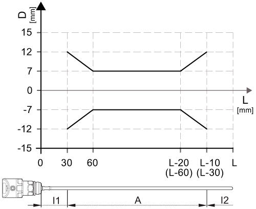 diagram Diagrams and graphs