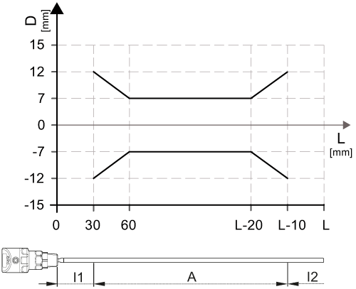 diagram Diagrams and graphs