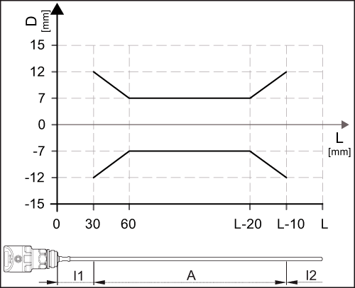 diagram Diagrams and graphs