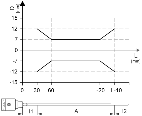 diagram Diagrams and graphs