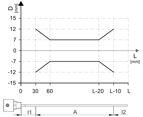 diagram Diagrams and graphs