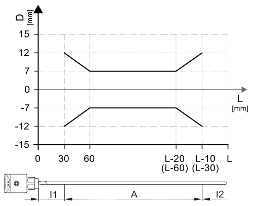 diagram Diagrams and graphs