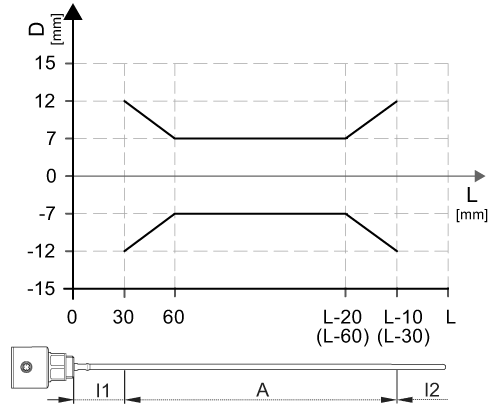 diagram Diagrams and graphs