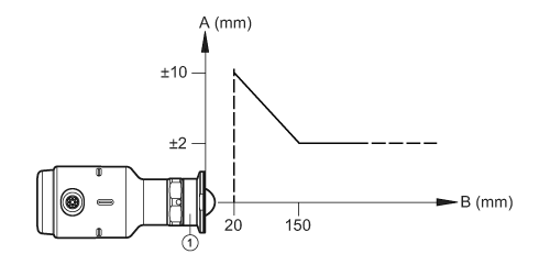 diagram Diagrams and graphs