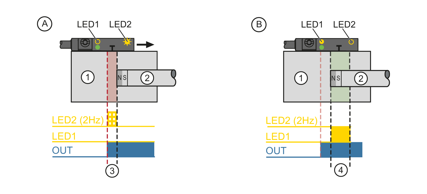 diagram Diagrams and graphs