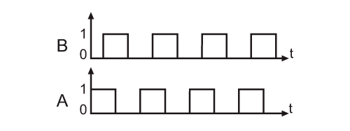 diagram Diagrams and graphs