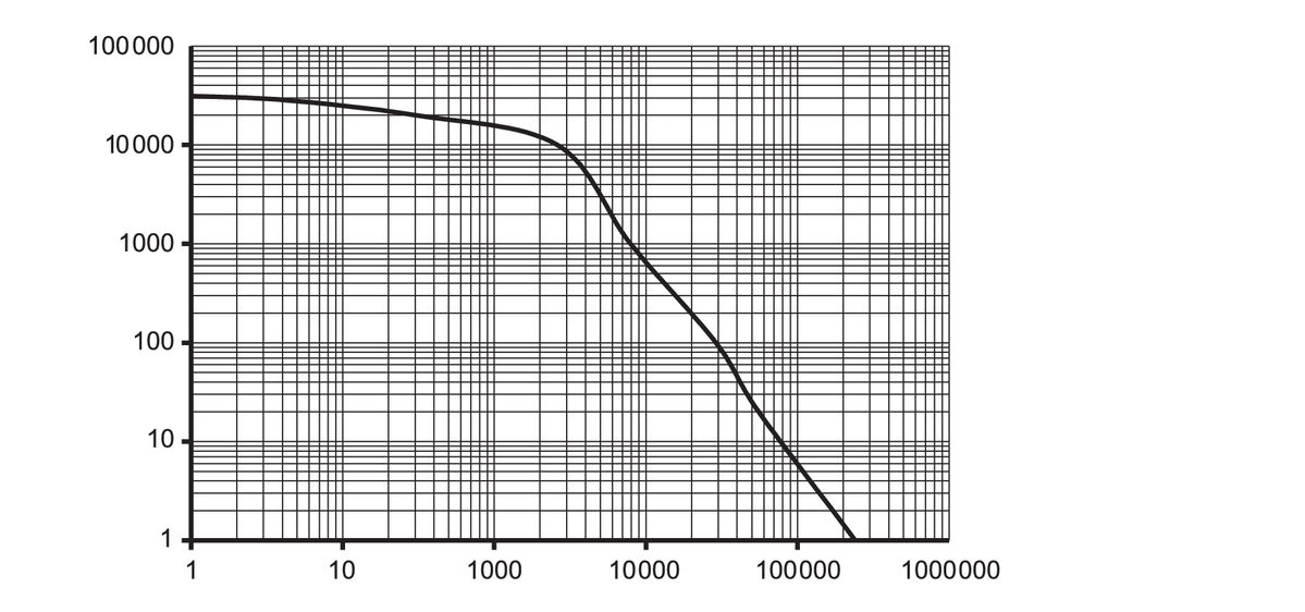 diagram Diagrams and graphs