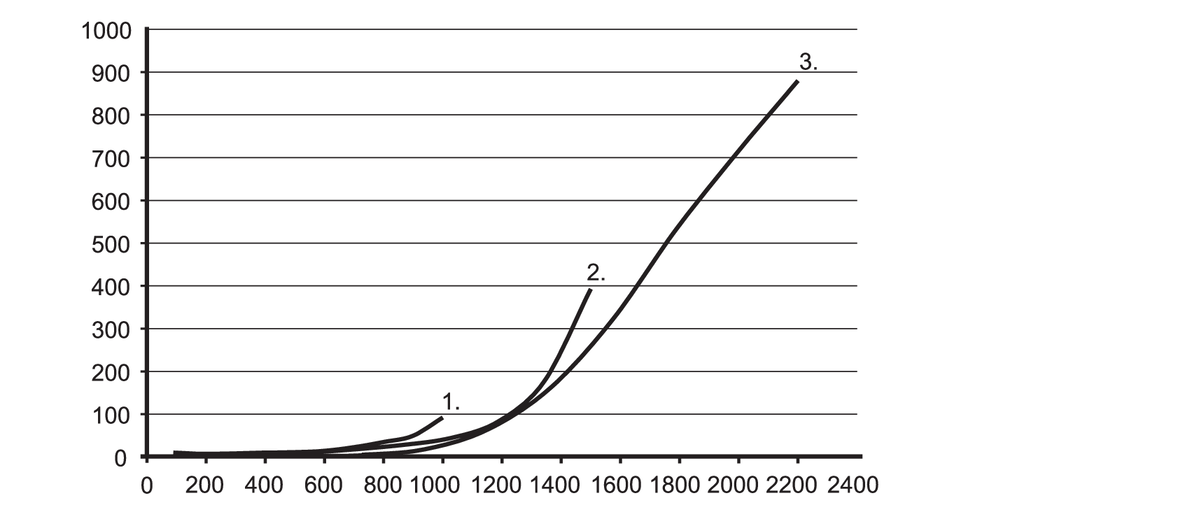 diagram Diagrams and graphs