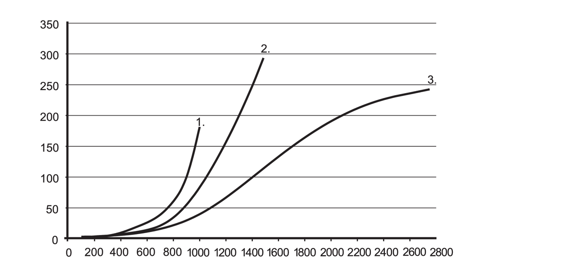diagram Diagrams and graphs