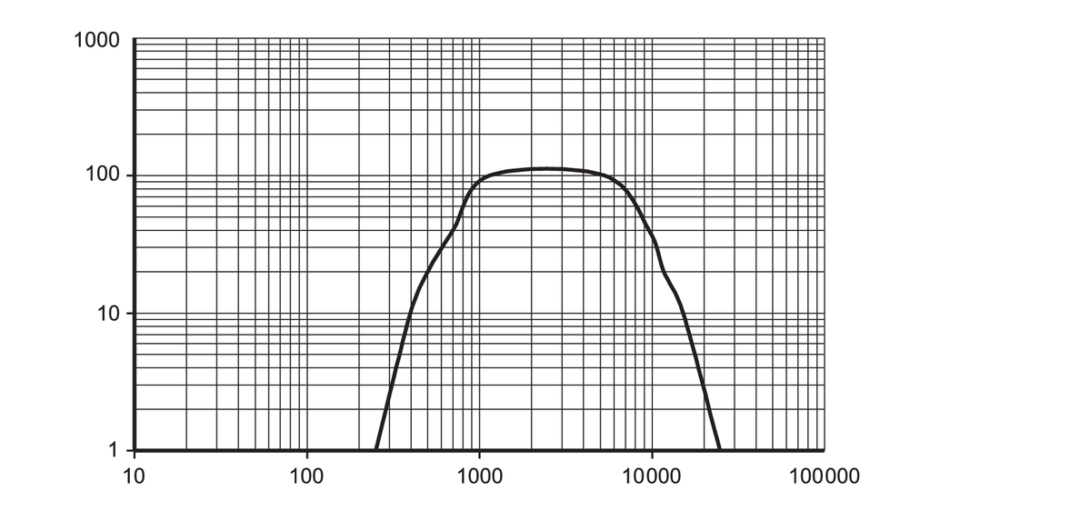 diagram Diagrams and graphs