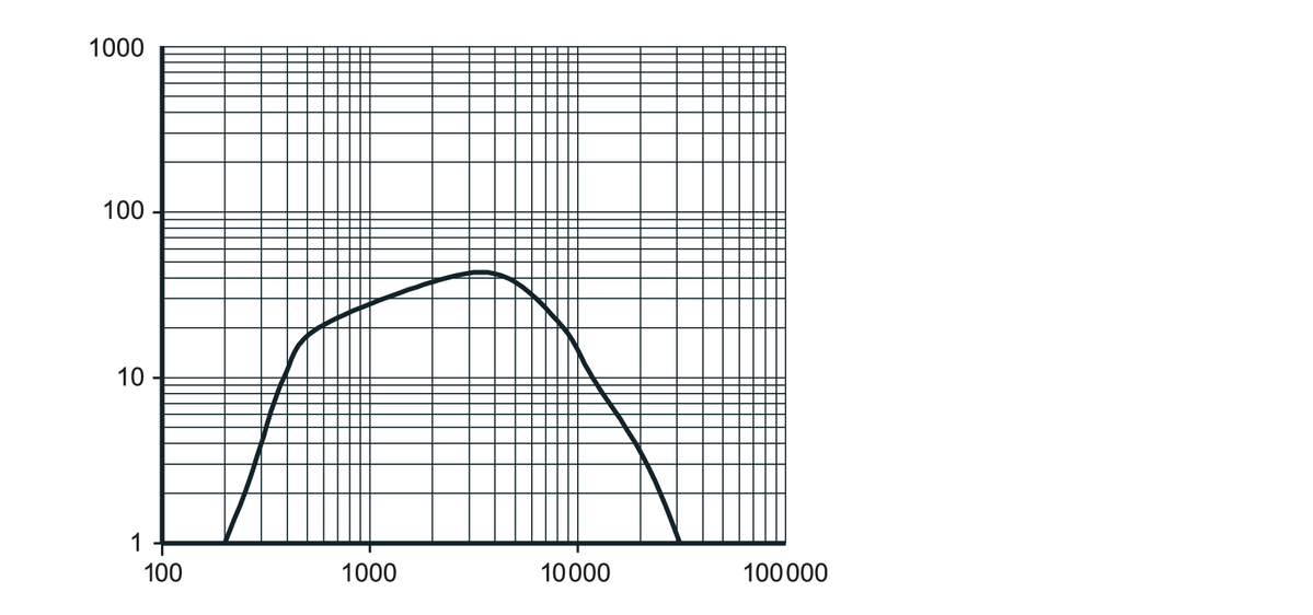 diagram Diagrams and graphs