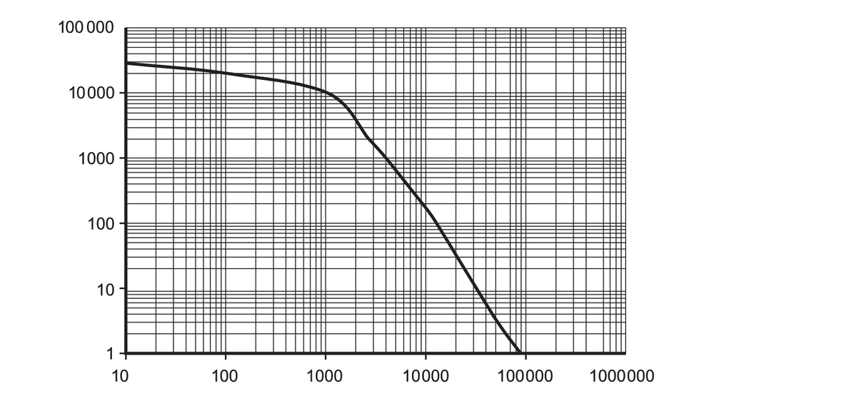diagram Diagrams and graphs