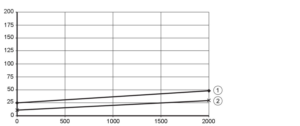 diagram Diagrams and graphs