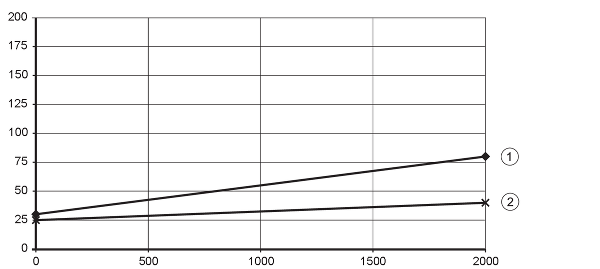 diagram Diagrams and graphs